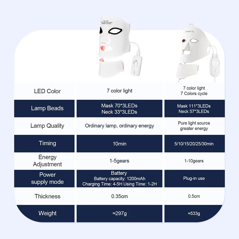 Silicone LED Face & Neck Mask – 7 Color Light Therapy