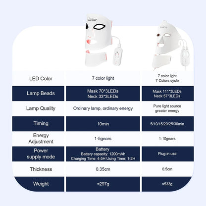 Silicone LED Face & Neck Mask – 7 Color Light Therapy